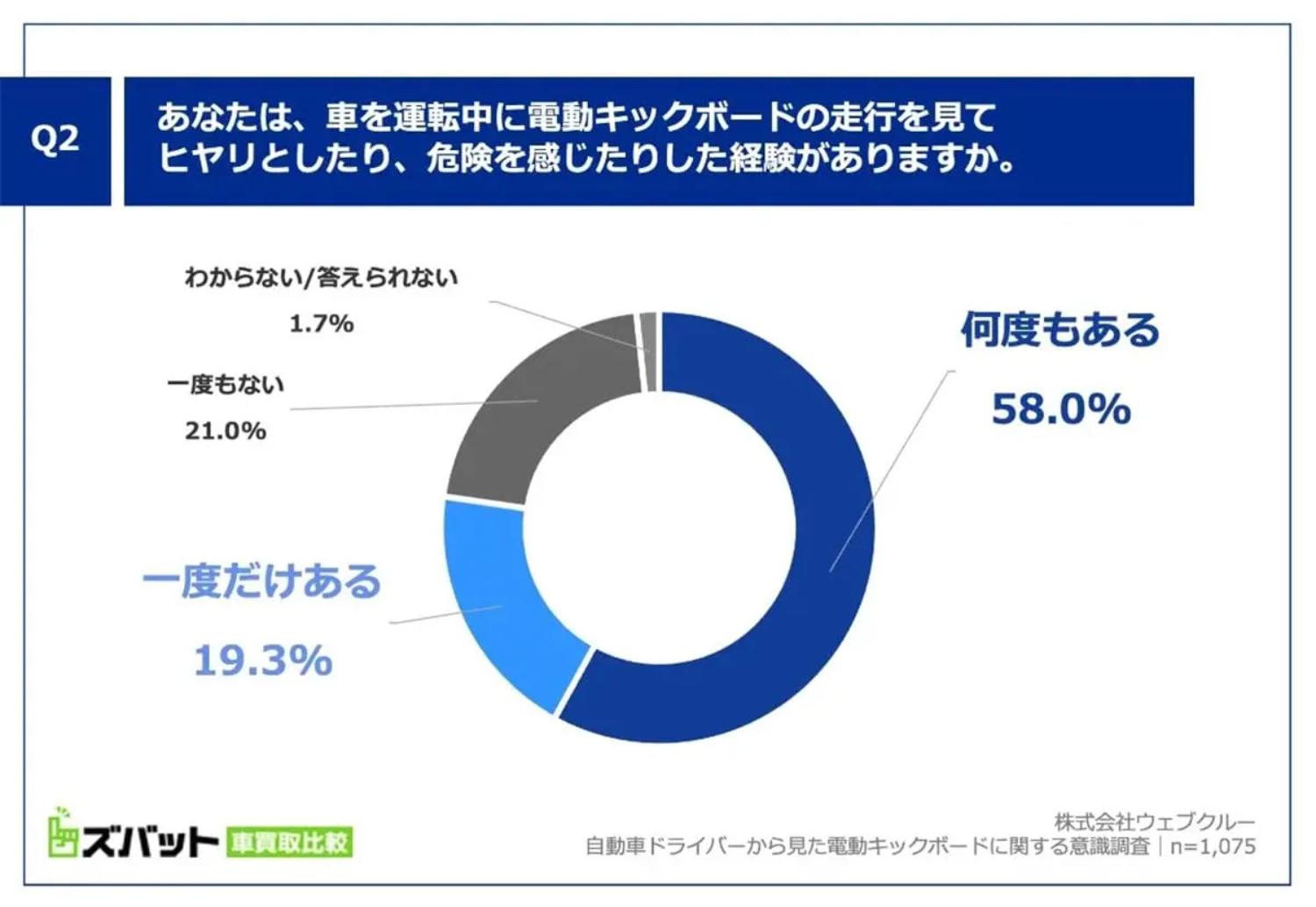 記事画像 「電動キックボード利用者必見、LUUP導入の交通違反点数制度に関する安全対策の強化とはどんな制度？」
